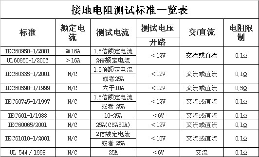 交流接地电阻测试标准.jpg